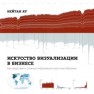 Искусство визуализации в бизнесе. Как представить сложную информацию простыми образами Яу Н.